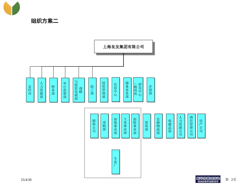 良友组织设计初步方案.ppt_第2页