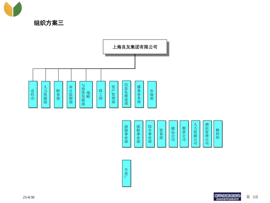 良友组织设计初步方案.ppt_第3页