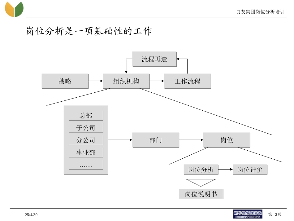 良友岗位分析培训-030318-罗.ppt_第2页