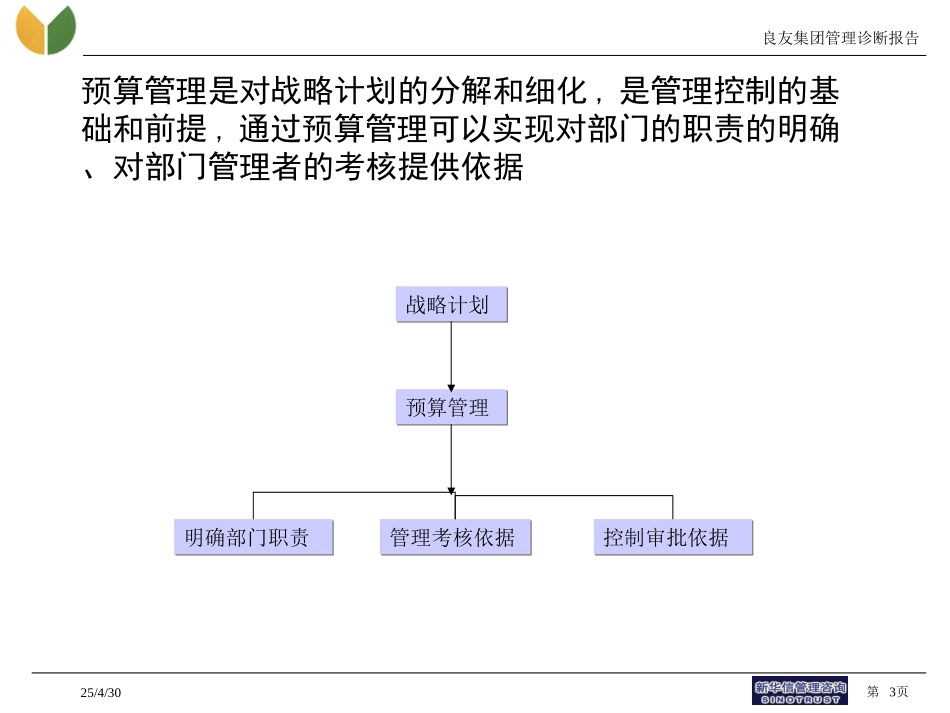 预算管理培训.ppt_第3页