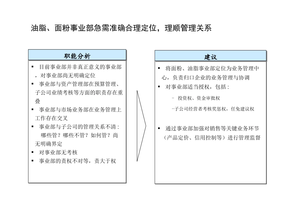 部门职责存在的问题.ppt_第3页