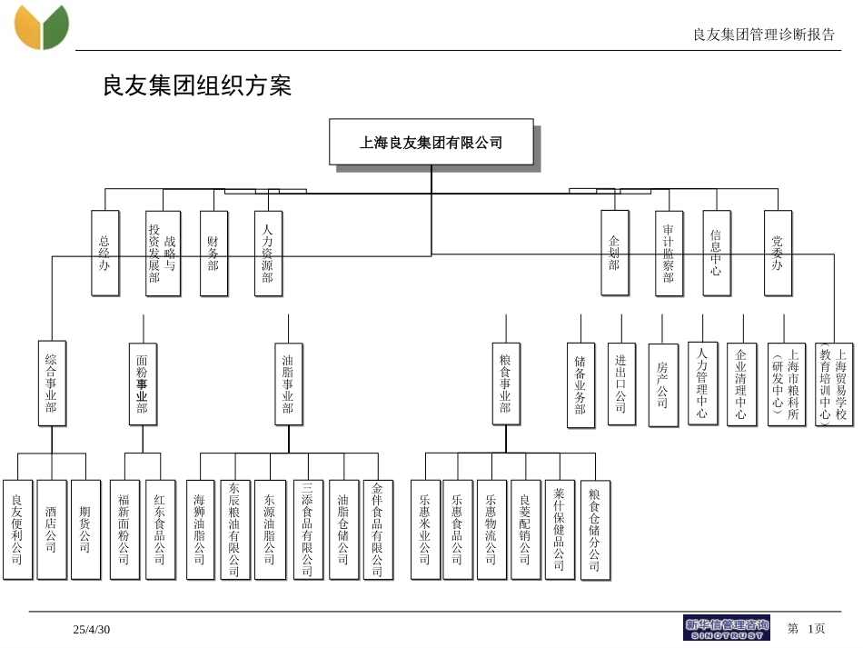 事业部企划部财务部.ppt_第1页