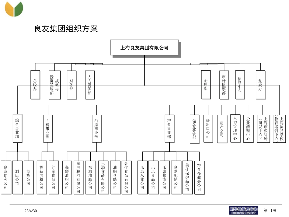 战略部综合事业部.ppt_第1页