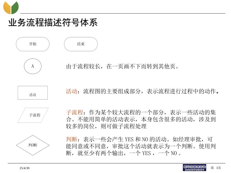 流程描述方法.ppt_第3页