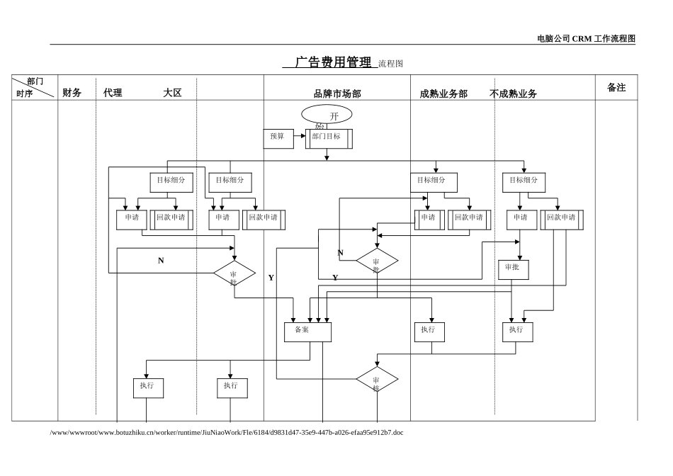 广告费用管理流程图.doc_第2页