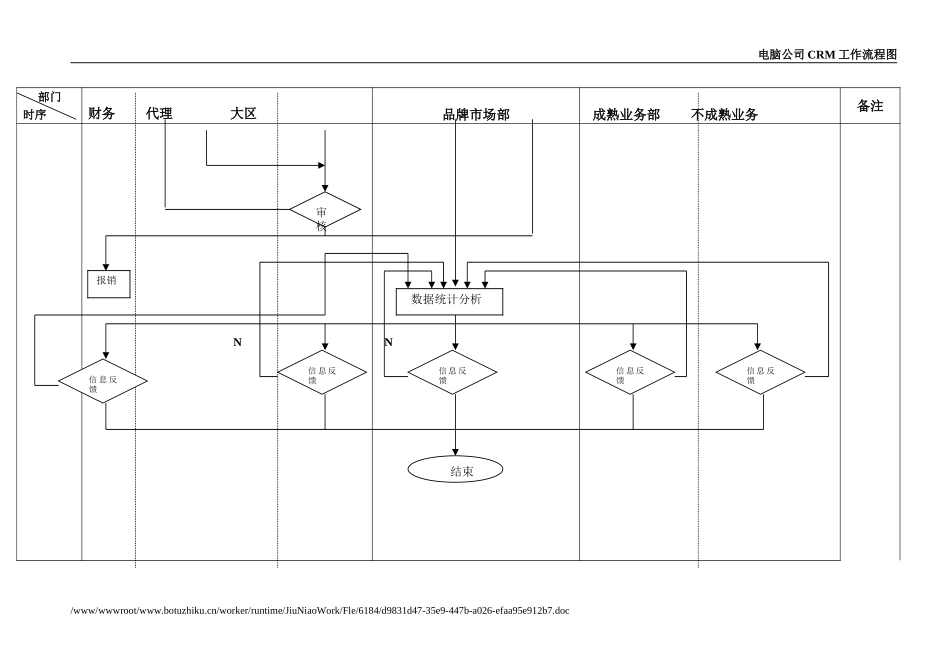 广告费用管理流程图.doc_第3页