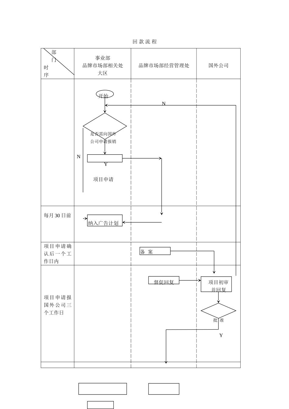 回 款 流 程（马芳）.doc_第1页