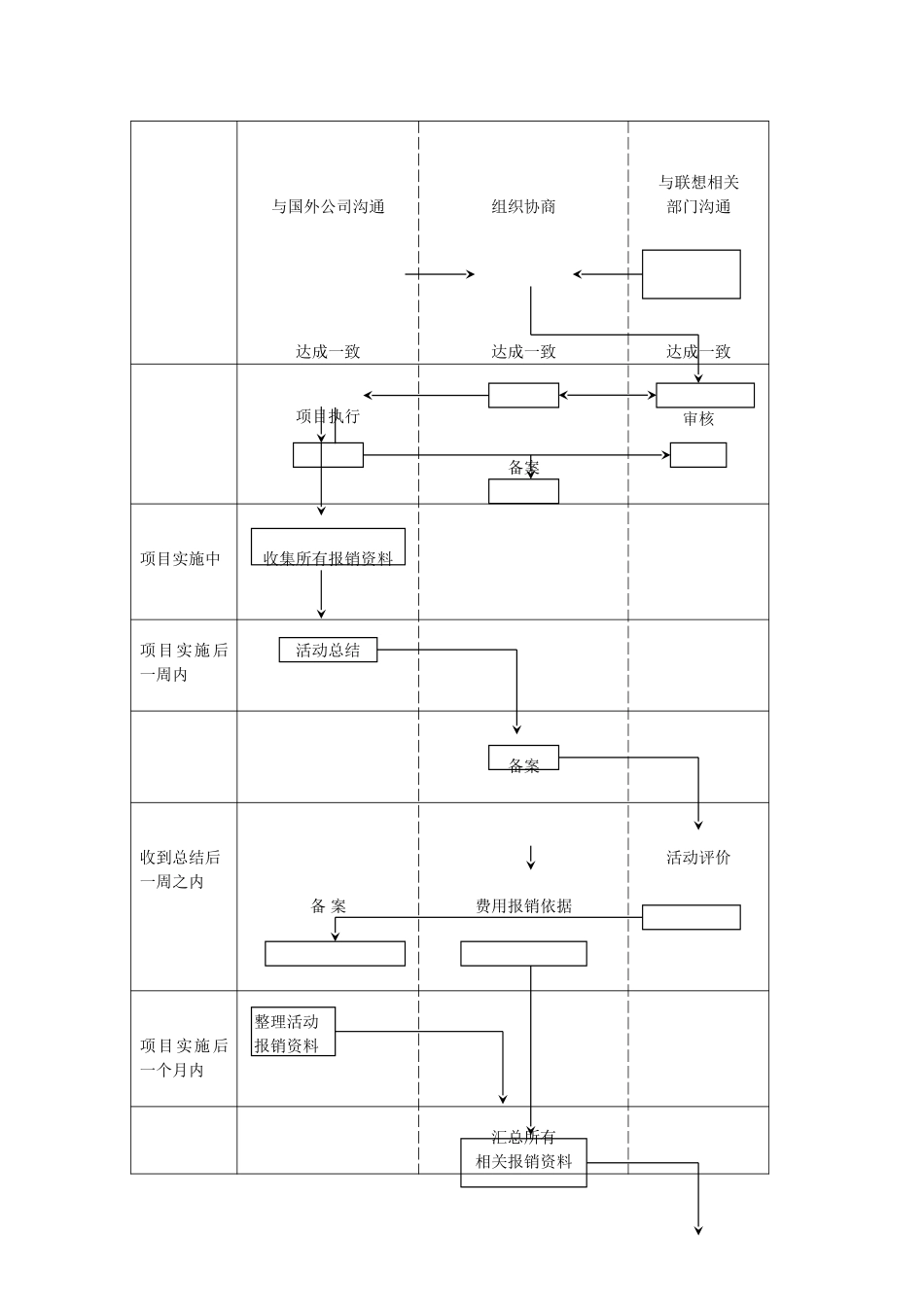 回 款 流 程（马芳）.doc_第2页