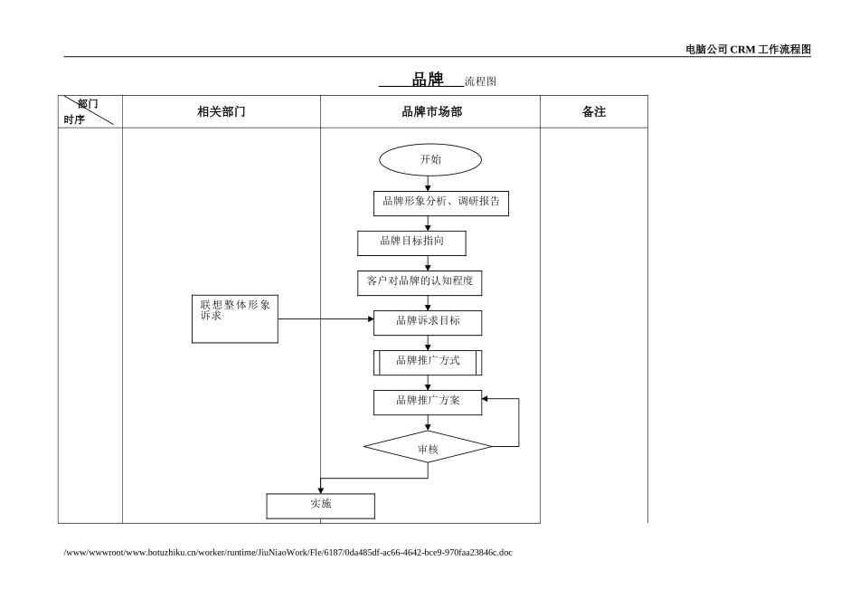 品牌流程图.doc_第1页