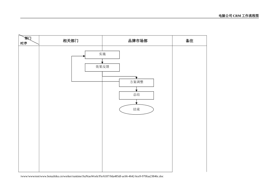 品牌流程图.doc_第2页