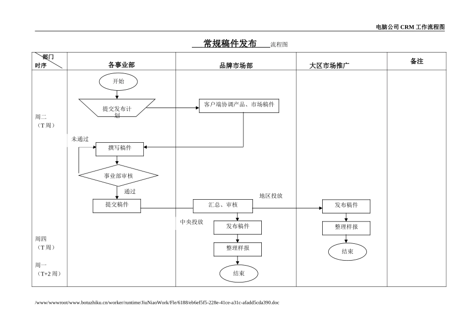 常规稿件发布流程.doc_第1页