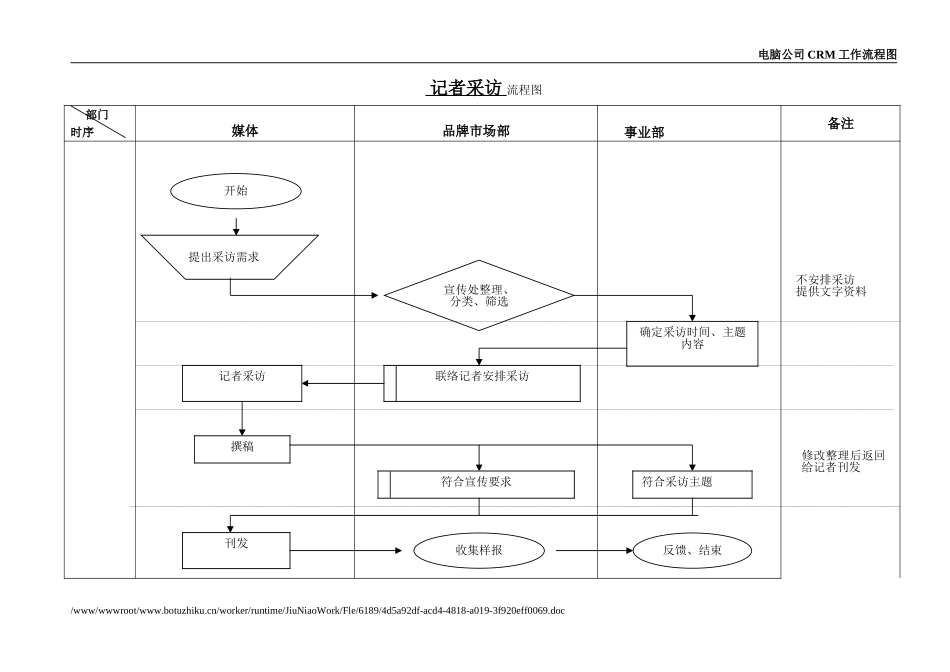 记者采访流程图.doc_第1页