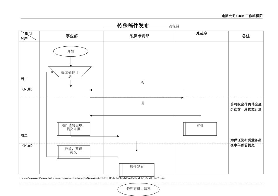特殊稿件发布流程.doc_第1页