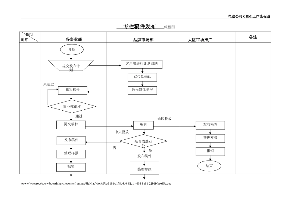 专栏稿件发布流程.doc_第1页