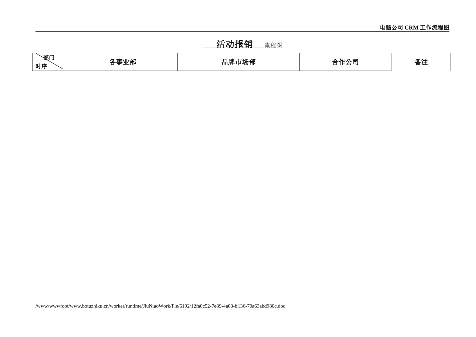 CRM流程-活动报销（旭达）.doc_第1页