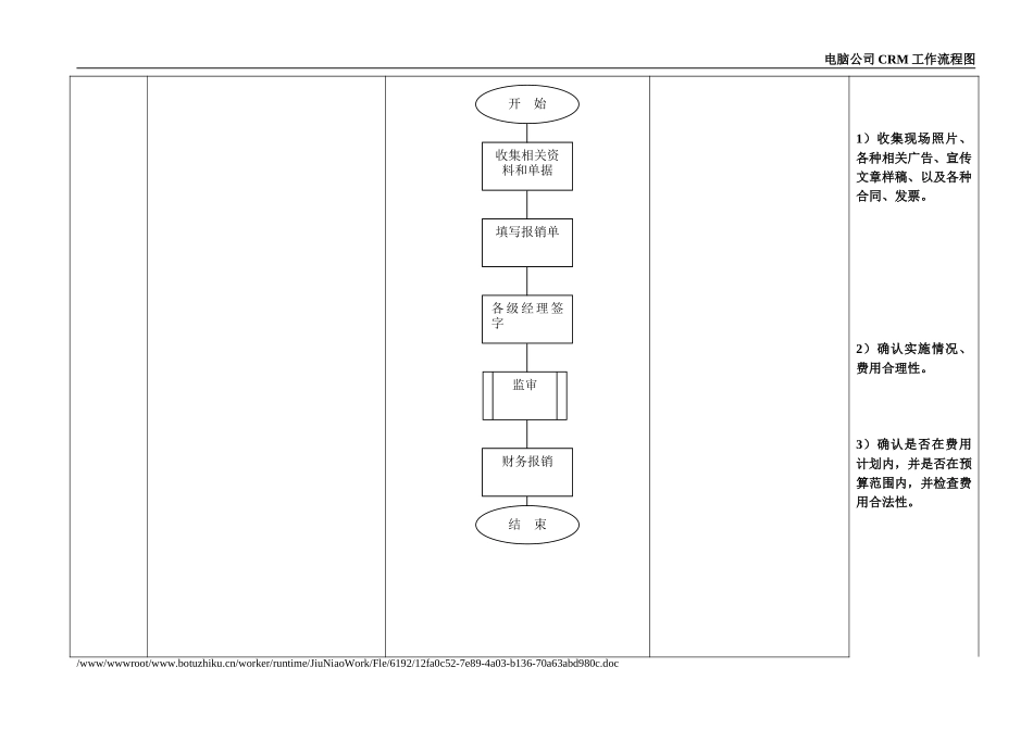 CRM流程-活动报销（旭达）.doc_第2页
