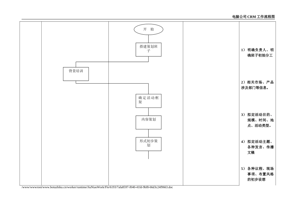 CRM流程-活动策划（旭达）.doc_第2页