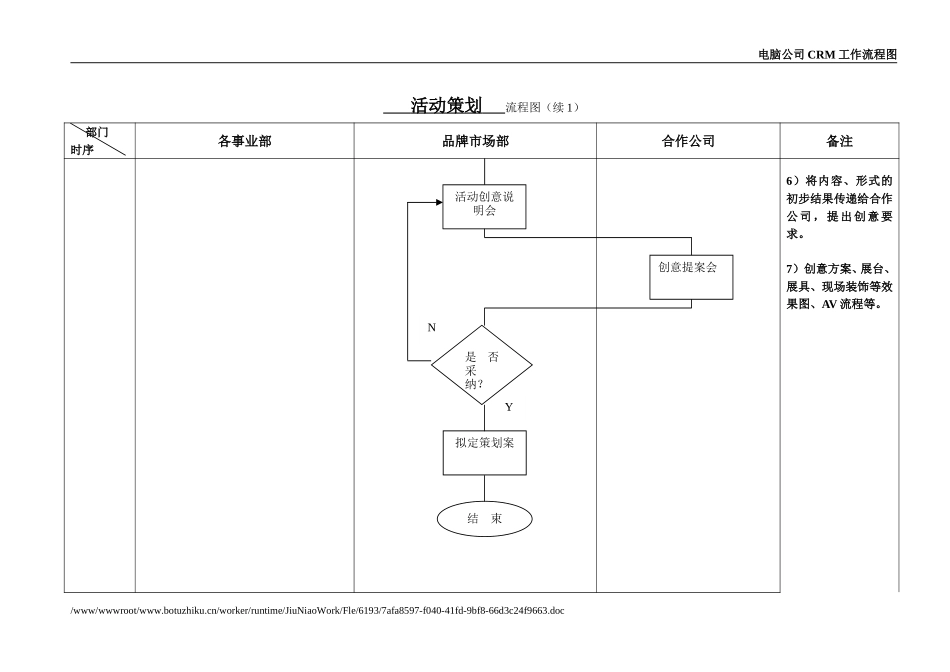 CRM流程-活动策划（旭达）.doc_第3页