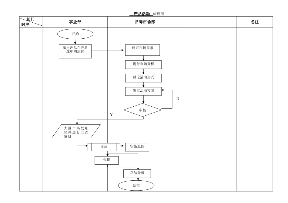 产品活动工作流程图.doc_第1页