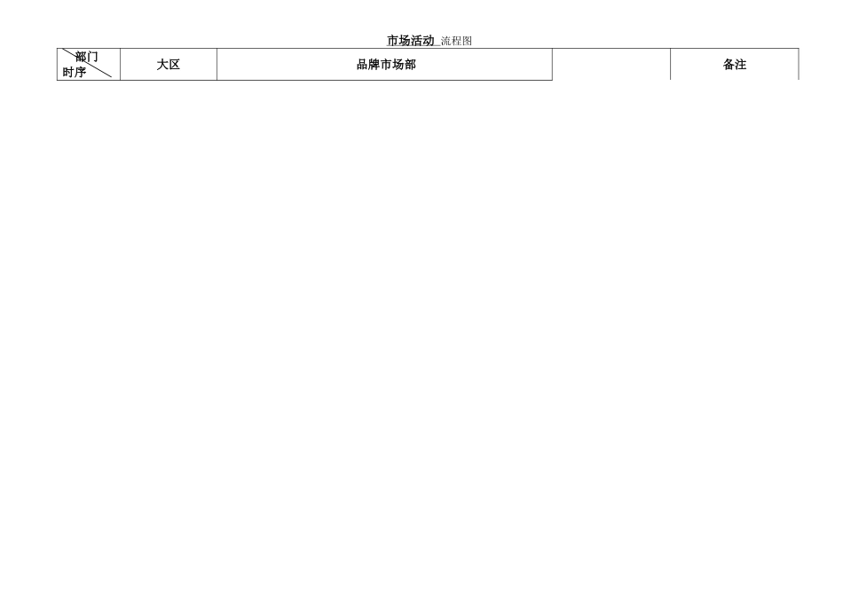市场活动工作流程图.doc_第1页