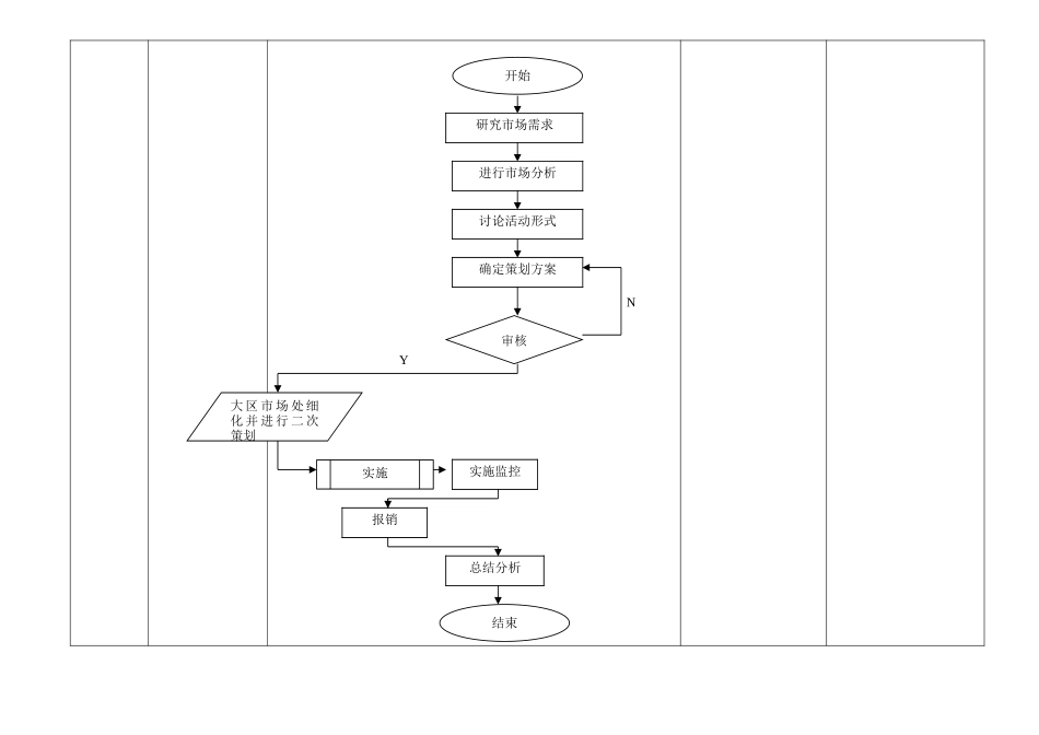 市场活动工作流程图.doc_第2页
