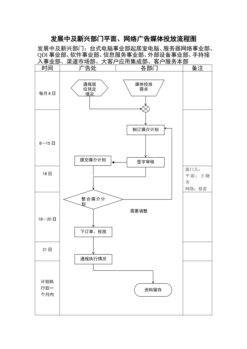 发展中及新兴部门广告媒体投放流程图.doc_第1页