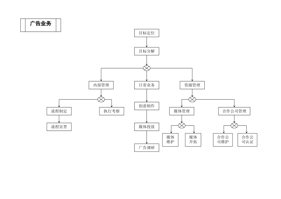 广告流程.doc_第1页