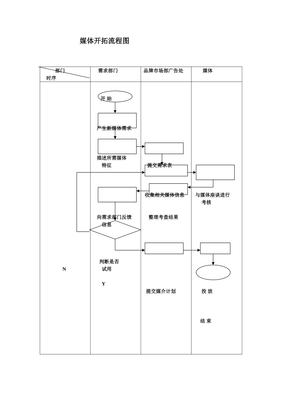 媒体开拓流程图.doc_第1页