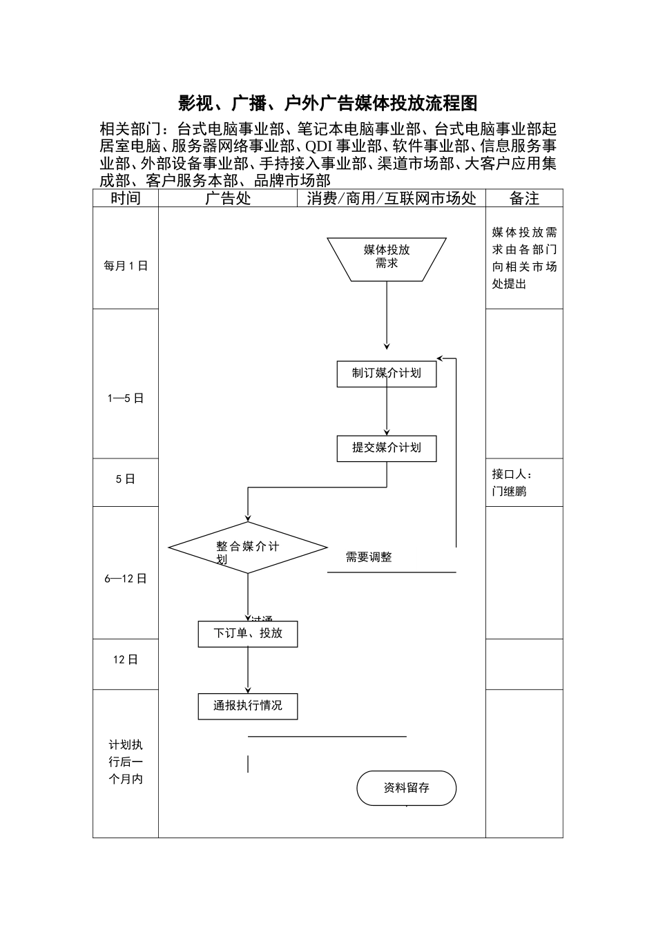 影视、广播、户外广告媒体投放流程图.doc_第1页