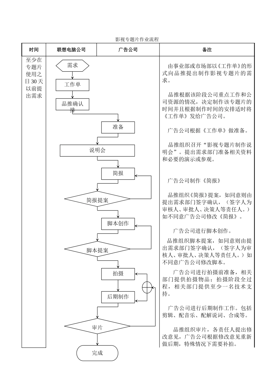 影视专题片作业流程图.doc_第1页