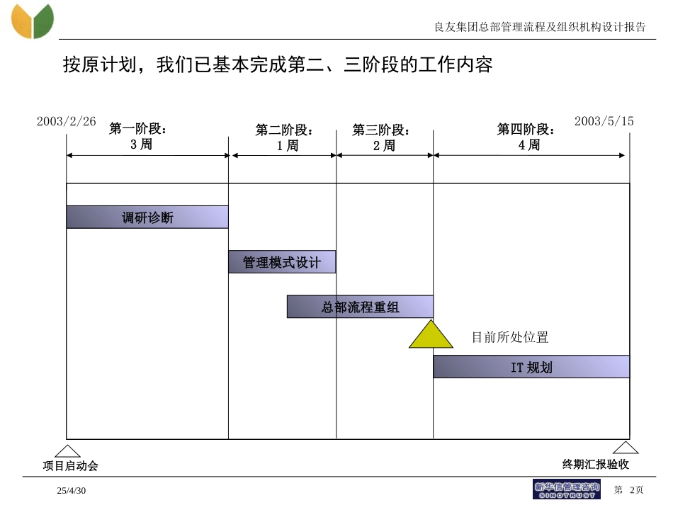 良友集团管理流程设计报告－20030415.ppt_第2页