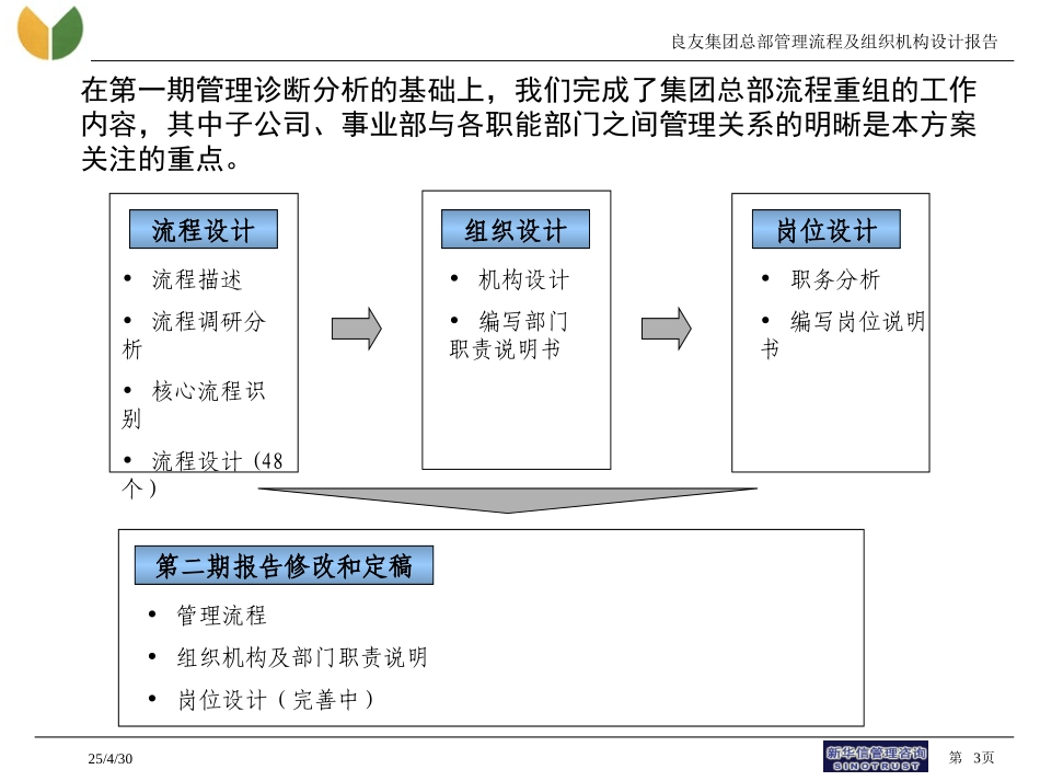 良友集团管理流程设计报告－20030415.ppt_第3页