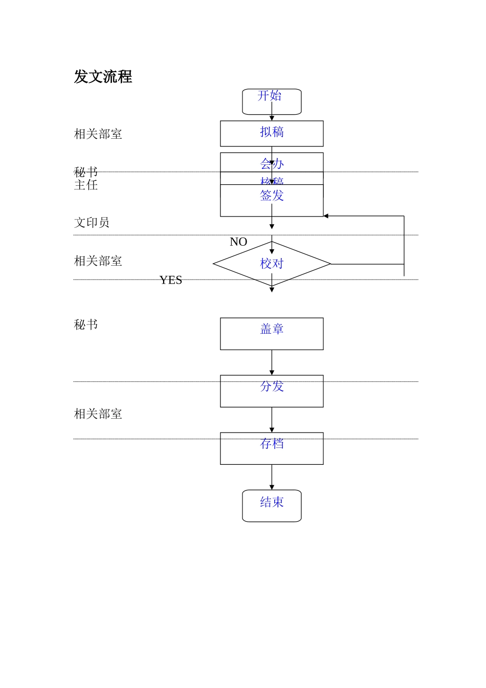 发文流程.doc_第1页