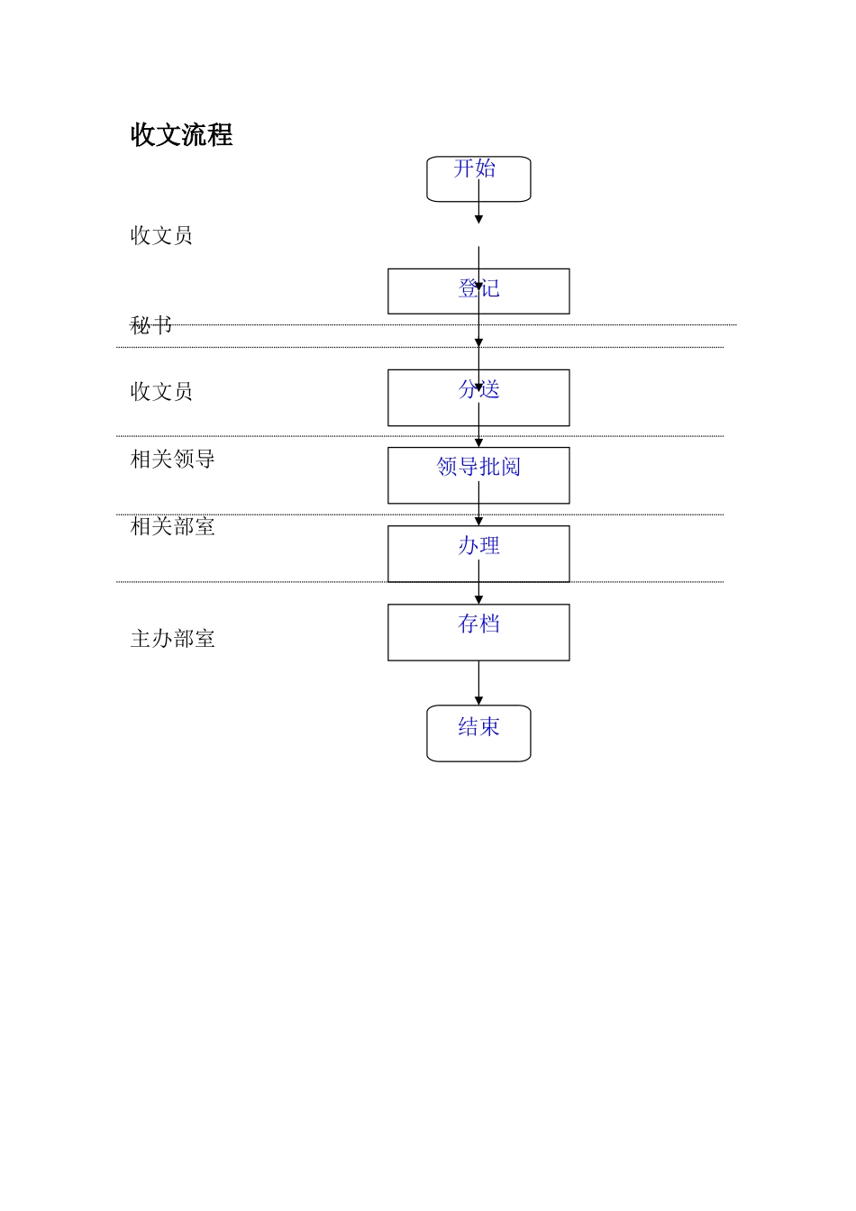 收文流程.doc_第1页