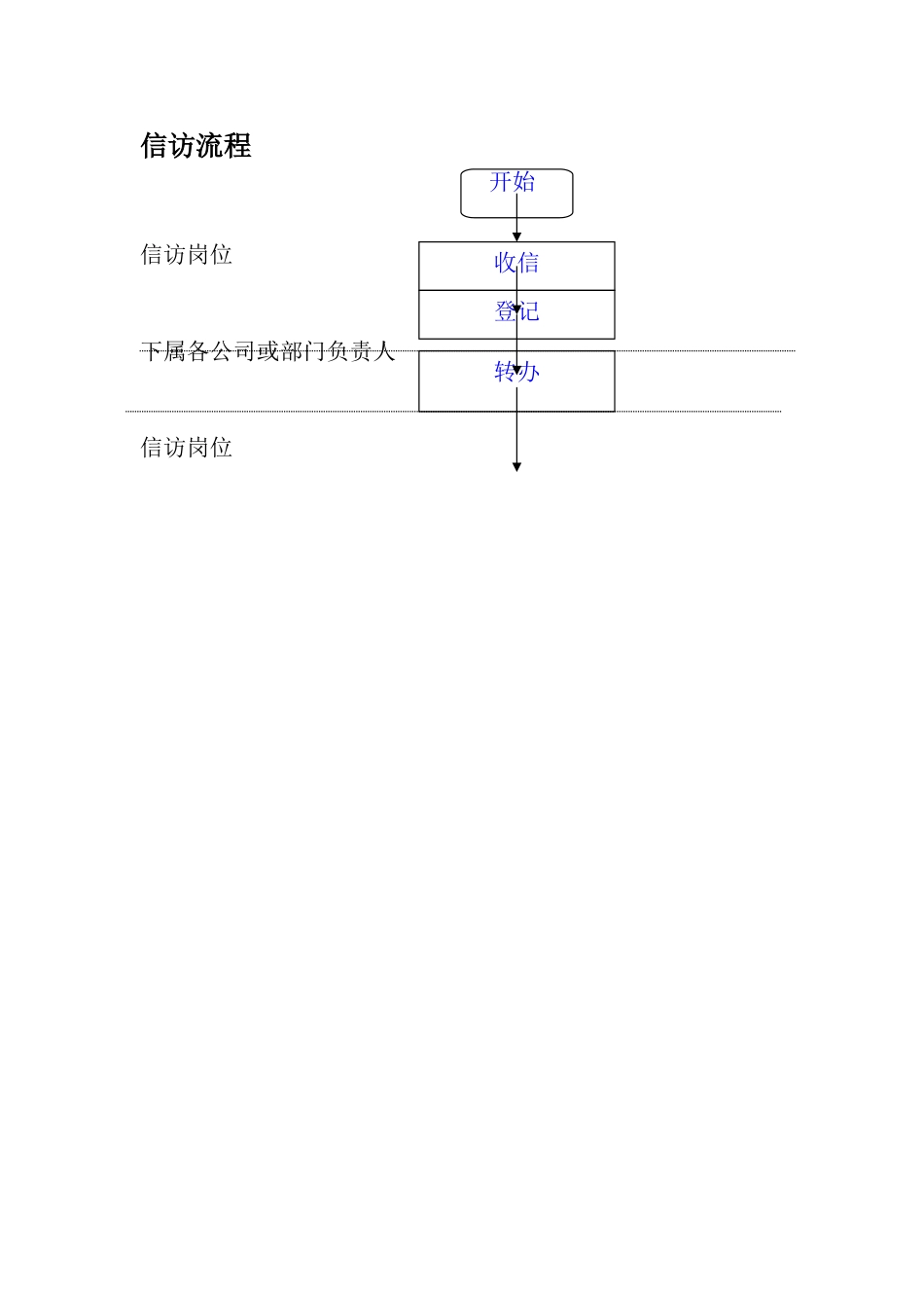 信访流程.doc_第1页
