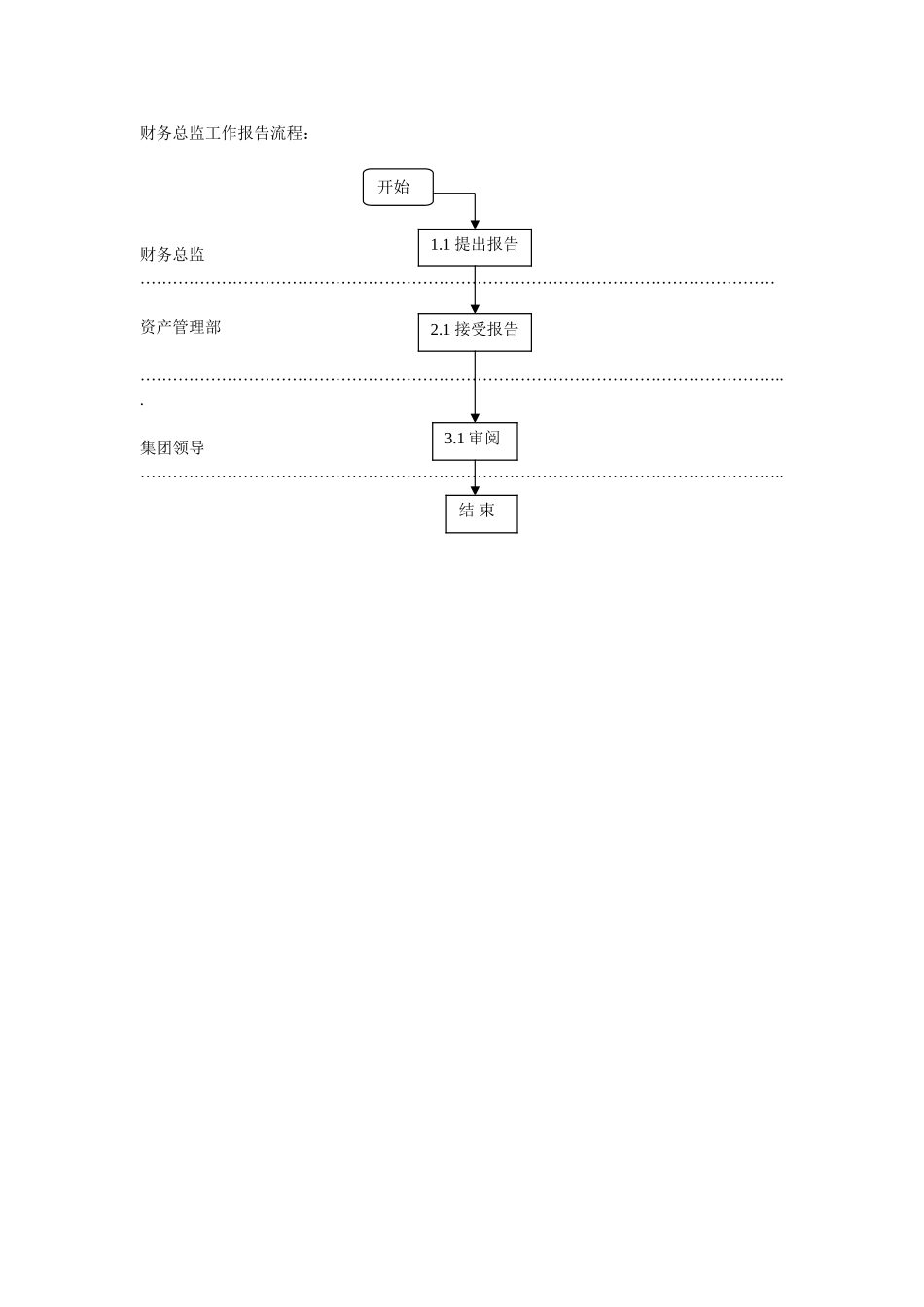 财务总监报告工作流程.doc_第1页