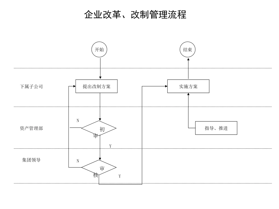 企划部管理流程.ppt_第2页