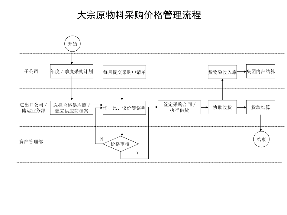 企划部管理流程.ppt_第3页