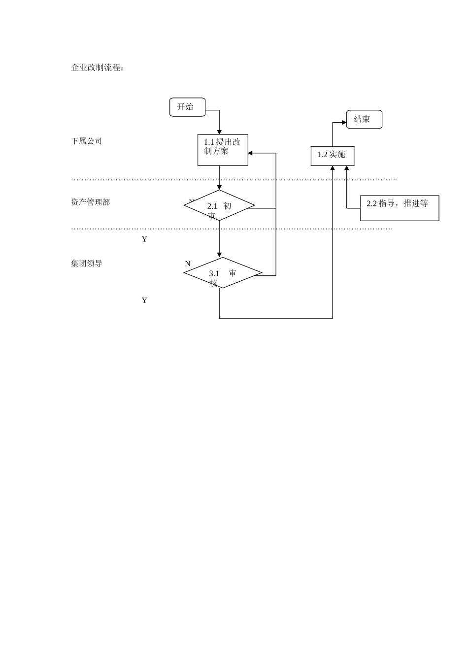 企业改制流程.doc_第1页