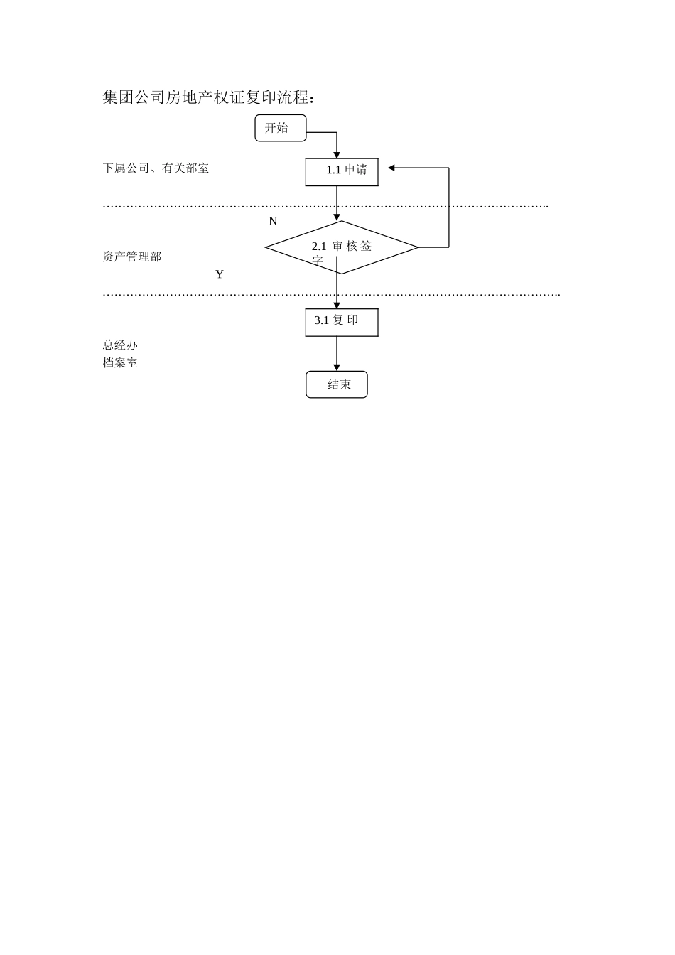 下属公司房地产权证复印流程.doc_第1页