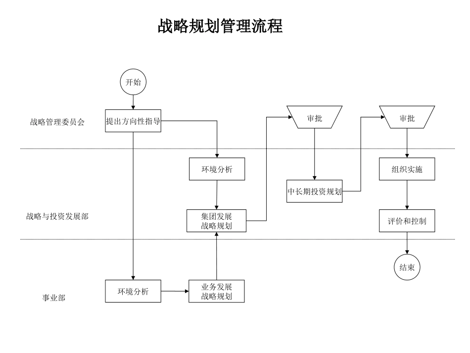 投资部.ppt_第1页