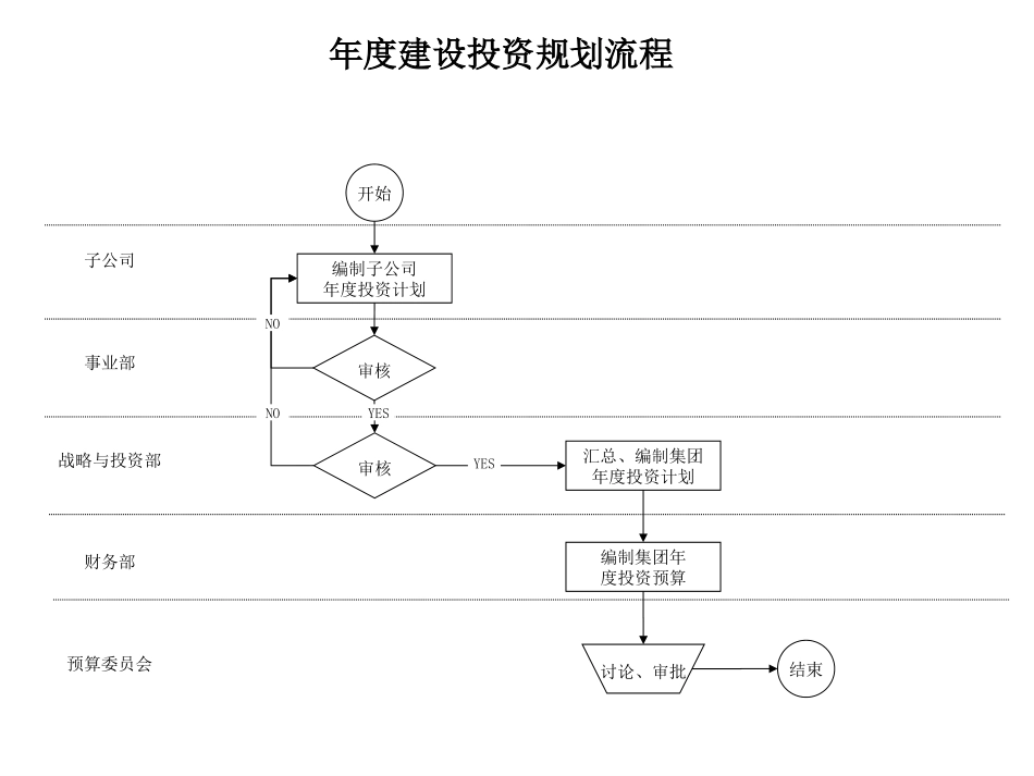 投资部.ppt_第2页