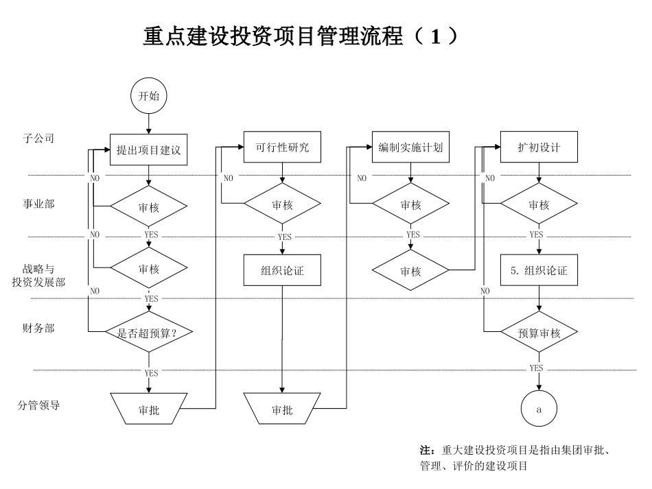 投资部.ppt_第3页