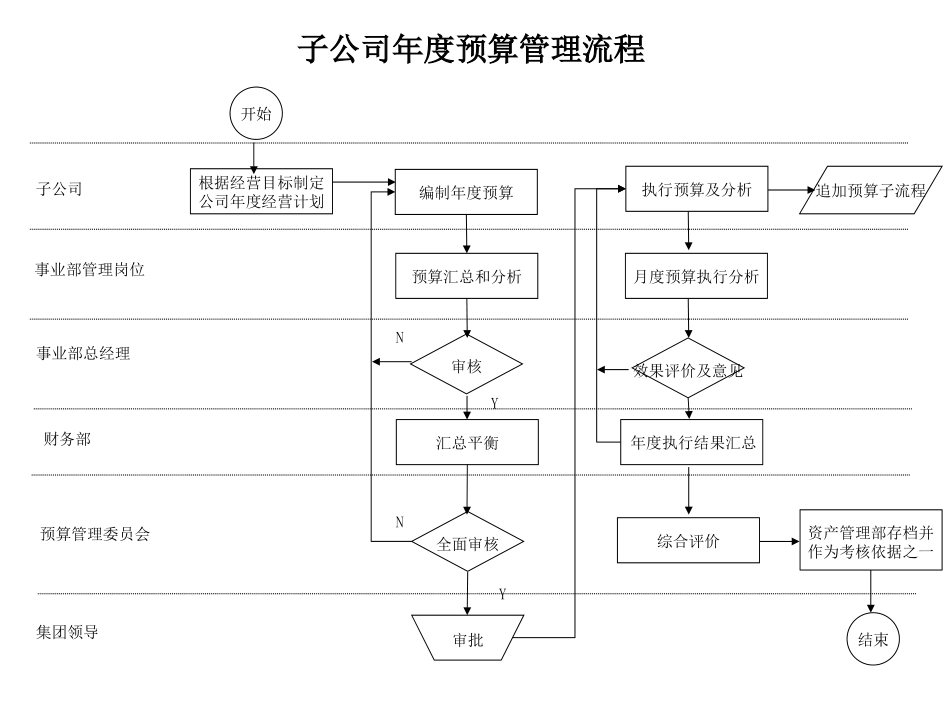 事业部管理流程.ppt_第2页