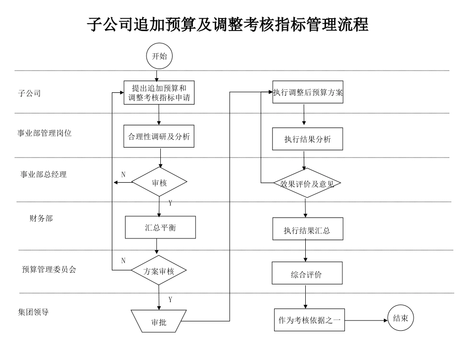 事业部管理流程.ppt_第3页