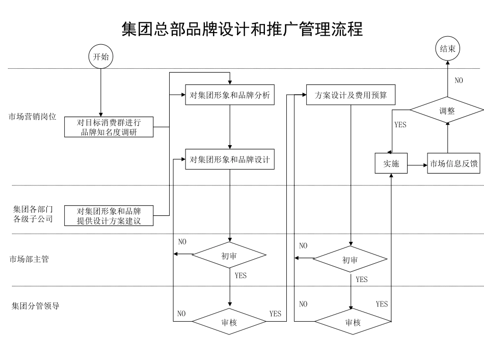 市场部流程.ppt_第2页