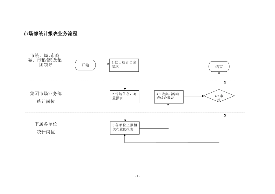 市场部流程图.doc_第1页