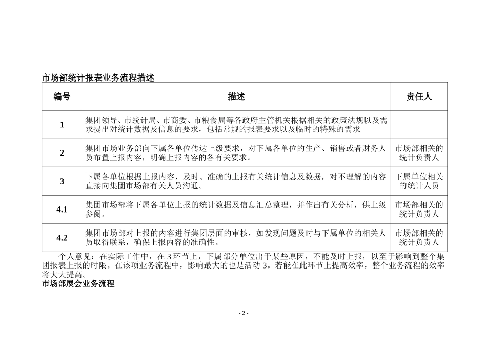 市场部流程图.doc_第2页