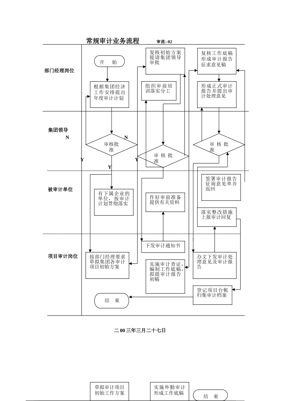 常规审计业务流程.doc_第1页