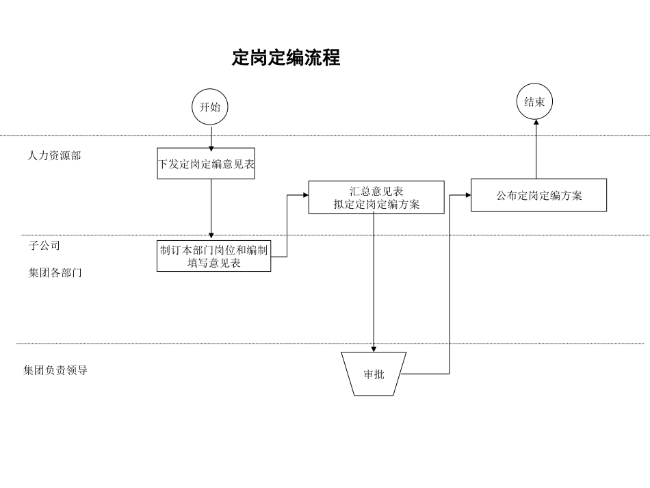 人力资源部流程.ppt_第2页